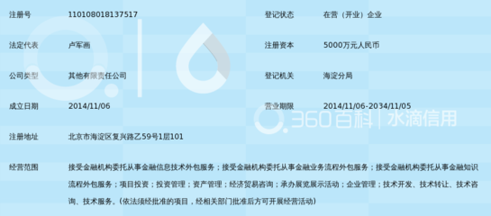 钱生钱财富（北京）金融服务外包 接受金融机构委托从事金融信息技术外包服务的专业之道