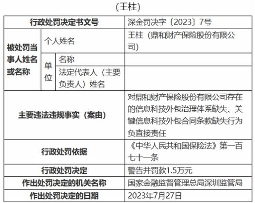 鼎和财险深圳被罚 信息科技外包治理体系缺失的警示与反思